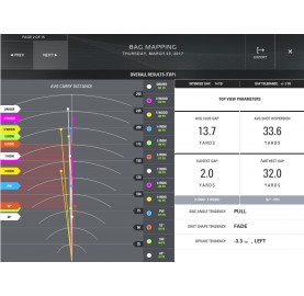 Simulateur indoor SkyTrak Golf Launch Monitor