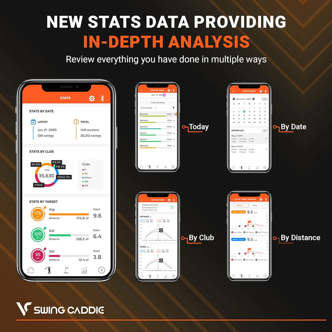 Voice Caddie SC300i