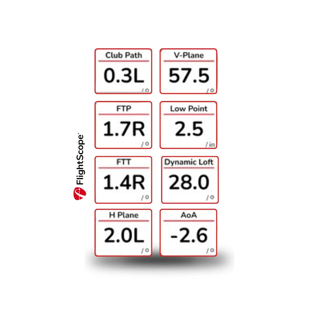 Golf swing stats from Mevo+ Pro Package