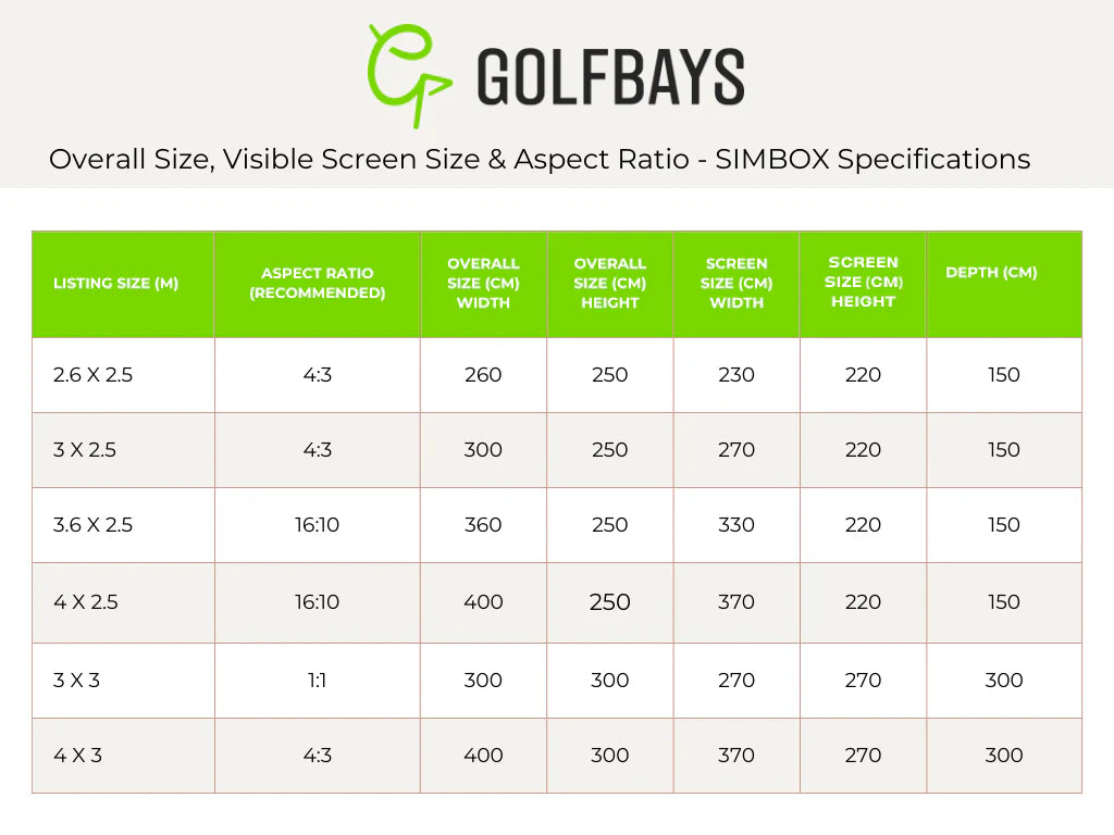 GolfBays SimBox golf simulator size chart showing dimensions, aspect ratios, and screen specifications – Golf and Greens