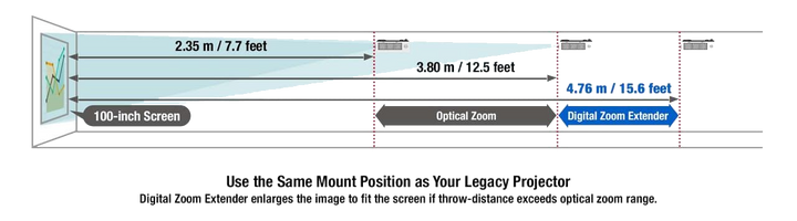 Panasonic PT-VMZ82EJ WUXGA - Laser Projector for Golf Simulators